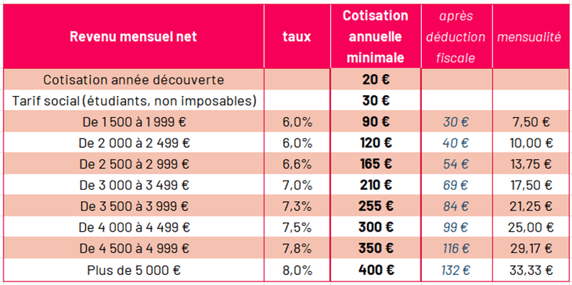 Je règle ma cotisation de militant·e – Image 2